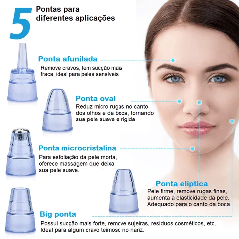 Pontas e suas Aplicações detalhadas
